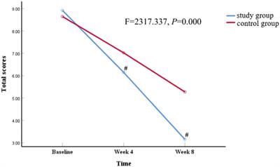 Effects of cognitive training and behavior modification on aggressive behavior and sleep quality in schizophrenia